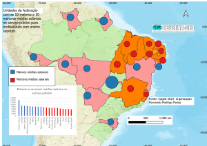 Quais estados estão as maiores médias salariais no serviço público no Brasil